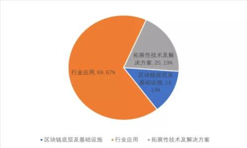关于USDT钱包的全面指南：没有账户时的选择与使用建议