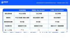2023年最佳比特币钱包评测：安全性、易用性与功