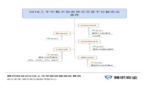 
如何查找您的OKCoin比特币钱包地址：完整指南