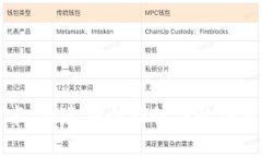 区块链技术：构建安全与信任的信用钱包之钥