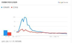 区块链钱包中的币如何进行交易：入门指南