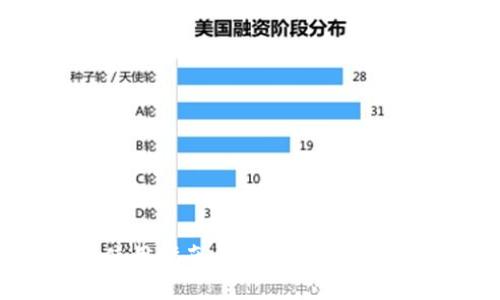 区块链钱包使用指南：知乎用户最关心的问题解答