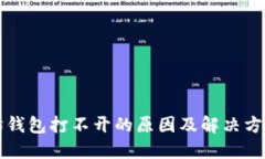 以太坊钱包打不开的原因及解决方法详解