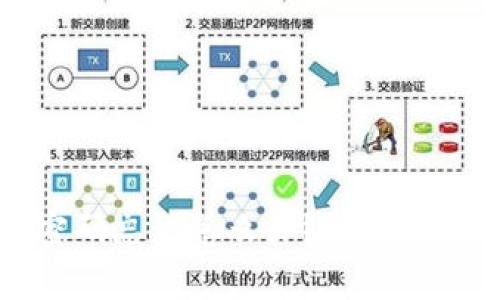 以太坊钱包交易密码忘记怎么办？详解恢复程序与预防措施