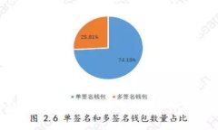 如何解决比特币钱包地址无法查看的问题？