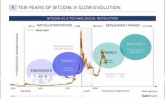 哪个钱包最早支持USDT？探索最佳选择与发展历程