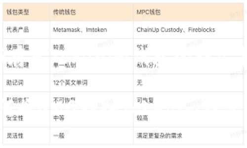 如何将OMG存入Tokenim钱包的详尽指南

bianoti如何将OMG存入Tokenim钱包的详尽指南