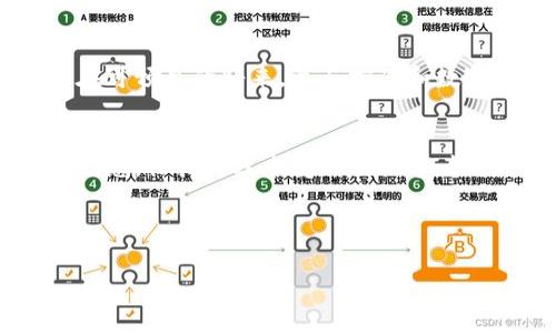   如何通过挖矿转化为TokenIM: 完整指南 / 

 guanjianci 挖矿, TokenIM, 加密货币 /guanjianci 

引言
在如今数字资产飞速发展的时代，挖矿和区块链技术相结合，成为人们关注的热门话题。尤其是TokenIM的崛起，让无数投资者瞄准了这个全新的机会。挖矿不仅仅是一种获取数字货币的途径，更是一种网络安全与维护的重要方式。那么，如何将挖矿与TokenIM相结合，实现理想的投资回报呢？在接下来的部分中，我们将带您深度探讨这一话题。

挖矿的基本概念
挖矿是一种通过计算机处理能力验证区块链交易并获得奖励的过程。简单来说，矿工通过解决复杂的数学问题，维护区块链网络的安全与稳定。在这个过程中，他们将获得相应的数字货币奖励。这一过程不仅对网络安全至关重要，也为参与者带来了丰厚的回报。许多数字货币，其价值在于社区的共识与支持，这就是矿工们共同维护的理由。

TokenIM的简介
TokenIM是一个基于区块链技术的钱包管理平台，其宗旨是为用户提供简单、安全、便捷的数字资产管理服务。它不仅支持多种主流数字货币，还具备强大的功能，如资产管理、转账、兑换等，令用户满意。因此，TokenIM不仅适合新手，也能满足资深玩家的需求。

挖矿与TokenIM的结合
将挖矿与TokenIM结合起来，可以使得用户以更高效、更安全的方式管理自己的数字资产。在了解了挖矿的基本概念后，我们将重点关注如何通过挖矿获取TokenIM币，以及该过程中的注意事项。

挖矿获取TokenIM的步骤
1. **选择挖矿设备**：首先，您需要选择合适的挖矿设备。根据自己的预算和技术能力，选择GPU、ASIC矿机或PC等设备。对新手而言，建议从GPU挖矿开始，因为入门相对简单。
2. **下载TokenIM钱包**：在进行挖矿前，您需要下载并安装TokenIM的钱包。确保您的设备安全，官方渠道获取会更为安全可靠。
3. **加入挖矿池**：独立挖矿需要强大的算力，建议加入挖矿池与其他矿工共同挖矿。这样可以提高成功率，降低挖矿成本，并获得更稳定的收益。
4. **探索TokenIM的挖矿设置**：在钱包里进行相应的设置，包括输入你的挖矿池信息等。确保一切配置正确无误。
5. **开始挖矿**：完成以上步骤后，您便可以启动挖矿程序，开始获取您的TokenIM了。在挖矿过程中，需要关注设备的运行状态，避免因过热或其他问题导致损失。

挖矿过程中的注意事项
在挖矿过程中，有几个关键点需要注意。首先，电力消耗是挖矿一项重要费用，了解您设备的电力需求，并做好测算，避免电费吞噬您的利润。其次，挖矿软件的选择也很重要，不同的软件在效率、速率和安全性上各有不同，建议根据用户评价、社区反馈进行选择。此外，安全性也是重中之重，定期更新您的钱包和挖矿软件，能够有效降低被攻击的风险。

挖矿收益的管理
成功挖掘TokenIM后，您需要妥善管理这些数字货币。建议定期检查资产状况，不断投资组合。有时候，将部分赚钱的TokenIM兑现到法币，从而获取实际的收益，或是根据市场动向进行再投资。资产的多元化可帮助降低风险，实现稳步增值。

未来的趋势与展望
随着区块链技术的不断发展，挖矿和TokenIM的结合会越来越紧密。未来可能会出现更多的创新机制，提高挖矿的效率，降低成本，为用户带来更丰厚的回报。在可预见的将来，参与挖矿和数字资产的管理，将成为更多人投资理财的选择。

总结
综上所述，将挖矿转化为TokenIM的过程并非复杂，但仍需认真对待。选择合适的设备，谨慎管理收益，才能在这个快速发展的市场中立于不败之地。关注市场动态，保持对技术变化的敏感，能确保您的投资决策更加明智。无论您是首次尝试的新人，还是资深投资者，都能在这个新兴领域找到属于自己的机会。 

希望以上内容能够帮助您更好地理解挖矿与TokenIM的关系，期待您能顺利实现投资目标。 

同时，建议大家保持持续学习的态度，随着市场的变化，及时调整自己的策略，唯有如此，才能在这个波动的市场里把握住每一个机会。