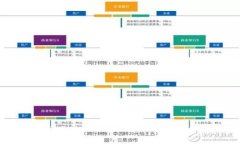 如何在Tokenim钱包中设置机器人收款功能