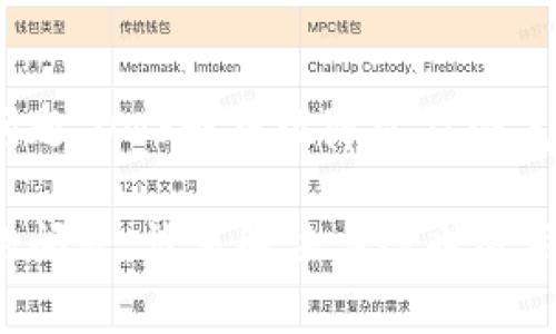 关于“tokenim官网为什么打不开”的问题，有多种可能的原因。这篇文章将深入探讨可能导致该网站无法访问的原因，并提供一些解决方案。

一、可能的技术故障
在访问一个网站时，技术故障可能是最常见的原因之一。服务器故障、维护或升级都可能影响网站的可访问性。在这种情况下，用户可能会遇到无法加载网页的情况。在这种情况下，您可以稍后再试，看看网站是否恢复正常。

二、网络连接问题
另一个导致tokenim官网打不开的可能原因是网络连接问题。用户的互联网服务提供商（ISP）可能出现故障，或者本地网络设置出现问题。检查自己的网络连接是解决此问题的第一步。您可以尝试重启路由器，或者在其他设备上确认网络是否正常。

三、DNS解析故障
有时，域名系统（DNS）可能无法正确解析网站地址，导致无法打开网站。在这种情况下，您可以尝试更改计算机或路由器的DNS设置，例如使用Google的公共DNS（8.8.8.8和8.8.4.4），这可能有助于解决问题。

四、浏览器缓存问题
浏览器缓存有时会导致页面无法正确加载。过时或损坏的缓存文件可能会影响用户的访问体验。清除浏览器缓存和Cookie，通常可以解决这一问题。在大多数浏览器中，您可以在设置菜单中找到此选项。

五、网站被封锁或限制访问
在一些地区，特定的网站可能会由于政府的网络审查政策而被封锁。如果您在某个特定的国家或地区而无法访问tokenim官网，这可能是原因之一。使用VPN（虚拟私人网络）或代理服务可能帮助您绕过这些限制，访问被封锁的网站。

六、域名到期或网站关闭
如果tokenim的域名已到期或者该网站已关闭，用户也将无法再访问。您可以通过WHOIS查询工具检查域名的状态，确认其是否仍然有效并且是活跃的。

七、其他用户的反馈和社区讨论
在面对无法访问某个网站的问题时，查看其他用户的反馈也可以帮助判断故障的性质。访问社交媒体平台、论坛或专门的社区网站，了解其他用户是否遇到同样的问题。如果许多用户都反映该网站无法访问，可能意味着网站本身存在普遍性问题。

八、联系网站支持团队
如果上述方法都无法解决问题，您可以尝试联系tokenim的支持团队，询问关于网站无法访问的具体情况。他们可能会提供关于服务器故障、维护时间或技术支持的信息。

九、总结
无论是什么原因导致tokenim官网无法访问，以上这些建议都可以帮助您逐步排查问题。技术故障、网络连接问题、DNS解析故障以及浏览器缓存等，都可能影响用户的访问体验。通过采取相应的措施，您可以提高成功访问网站的几率。

希望这篇文章能够为您提供一些有价值的信息，让您能够顺利访问tokenim官网。同样，如果您遇到其他网站的问题，许多解决方案也适用，可以帮助您更好地了解互联网的世界。
