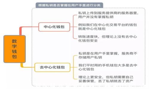 
如何通过比特派钱包轻松将比特币兑换为USDT：全面指南