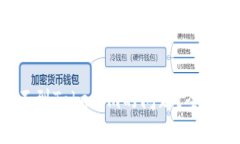 如何解决APP搜索不到Tokenim的问题？全方位解析与