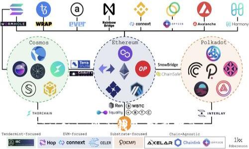 如何下载Tokenim电子钱包：完整指南与功能介绍