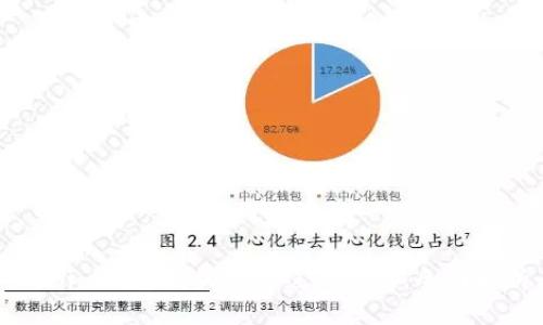 如何解决Tokenim钱包授权被拒绝的问题：全面解析与解决方案