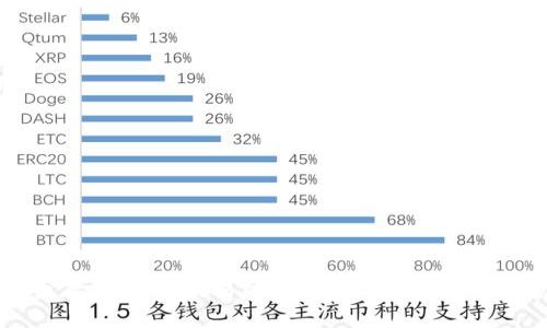 虚拟币存储：火币交易所与数字钱包的优缺点分析