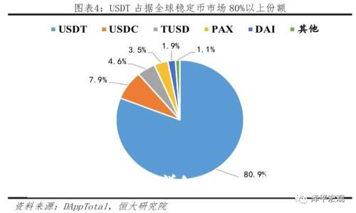 USDT怎么提进钱包？详细步骤和注意事项解析