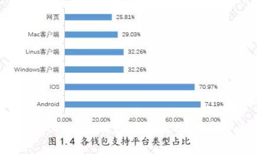 如何从Tokenim钱包中转出ETH：完整指南