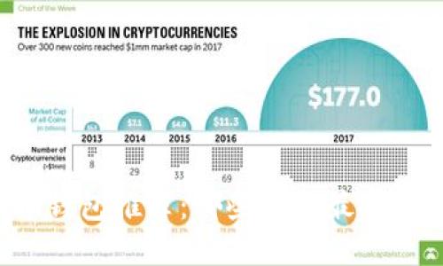 2023年手机比特币钱包推荐：哪些钱包最安全、易用且功能强大？