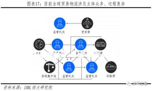 在Tokenim平台上，“spam”通常是指某种代币或项目的名称，但在加密货币领域，“spam”这一术语还可能意味着与欺诈或无价值项目相关的内容。在这个快速发展的行业中，了解每个代币的具体功能和用途是非常重要的。以下是对可能与“spam”相关的内容的详细介绍。

什么是Tokenim?
Tokenim是一个致力于提供加密货币交易和资产管理平台的项目。它为用户提供了多种服务，包括交易，资产管理，以及在其平台上创建和发行代币的功能。在这个平台上，用户可以方便地选择不同的投资项目，进行交易，从而获得收益。

Tokenim中的“spam”代币
虽然没有信息明确指出Tokenim中有名为“spam”的官方代币，但“spam”作为一个代币名称或许暗示着一种特定性质的资产。通常在加密货币世界中，代币可以具有多种形式，有的具备投资价值，有的则可能是为了吸引用户注意而发行的无价值代币。

了解“spam”的背景
在加密货币圈中，“spam”一词常常被用来形容那些毫无实际用途、以欺诈手段发行的代币。这类代币往往以低价吸引投资者，但最终并不具备任何真实的市场价值。这类代币的存在可能对投资者造成经济损失，因此了解代币的本质及其背景至关重要。

如何识别“spam”代币
识别“spam”代币的方法有很多，特别是对于那些不具备投资价值的项目。以下是一些有效的识别方法：
ul
    listrong查看白皮书:/strong 每个有价值的项目通常会有一份详细的白皮书，解释其目标、技术和商业模式。如果找不到白皮书，或者内容空洞、模糊，那么这个代币很可能是spam。/li
    listrong检验团队背景:/strong 调查项目团队的背景和经历。如果团队成员缺乏相关经验或者完全匿名，这可能是一个警告信号。/li
    listrong社区反馈:/strong 参与社区讨论，查看其他投资者的反馈。如果大家都对该代币持有怀疑态度，或许需要重新考虑投资决定。/li
    listrong市场表现跟踪:/strong 监测市场表现。如果一个代币短期内大幅波动，或者交易量异常，这是需要警惕的信号。/li
/ul

投资风险与收益
进入加密货币市场的投资者应当清楚，虽然潜在收益巨大，但风险也同样显著。尤其是在面对诸如“spam”这样的代币时，投资者更需谨慎。为了保护自己的投资，可以采取以下策略：
ul
    listrong多元化投资:/strong 不要将所有资金投入到单一代币中，通过多样化投资来降低风险。/li
    listrong定期评估:/strong 定期评估投资组合的表现，了解各个代币的市场动态与未来潜力。/li
    listrong避免盲目跟风:/strong 切勿因社交媒体的炒作或他人的推荐而草率投资，务必做足功课。/li
/ul

结论
虽然Tokenim平台上可能存在代币名为“spam”，更重要的是要理解这样的代币可能所代表的风险。在胶着的加密市场中，保持警惕、进行详细的尽职调查，以确保自身投资的安全性和有效性无疑是每位投资者必须面对的挑战。作为投资者，始终要在理性和情感之间找到平衡，结合个人的风险承受能力制定投资策略，从而实现投资收益的最大化。

Tokenim, spam代币, 加密货币投资/guanjianci