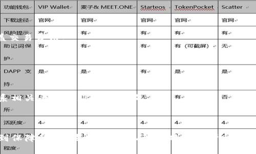 “Tokenim”是否可以转到“小狐狸（FoxWallet）”取决于多个因素，包括Tokenim和小狐狸钱包之间的兼容性以及它们支持的区块链网络。通常情况下，如果Tokenim是基于某种主流区块链（如以太坊、币安智能链等）发行的代币，只要小狐狸钱包支持相应的区块链和代币合约，你就可以将Tokenim转移到小狐狸钱包中。

### 如何将Tokenim转到小狐狸钱包

步骤一：确认钱包支持
首先，确保小狐狸钱包支持Tokenim所在的区块链网络。你可以通过访问小狐狸的官方网站或者查阅他们的用户手册来获取这方面的信息。如果确认支持，可以继续下一步。

步骤二：获取小狐狸钱包地址
打开小狐狸钱包应用，找到你的钱包地址。通常，你可以在钱包首页或者资产管理页面找到“接收”功能，系统会提供一个二维码及地址，复制该地址以便用于后续。这个地址是你接收Tokenim的地址。

步骤三：进入Tokenim平台进行转账
登录你的Tokenim账户，进入相应的转账页面。在转账表单中，粘贴你在小狐狸钱包中复制的地址，输入你希望转账的Tokenim数量。

步骤四：确认交易信息
仔细检查所有填写信息，确保地址正确无误，数量也未填错。错误的地址可能导致资金的损失，因此在这一点上一定要格外谨慎。

步骤五：发起转账
确认无误后，点击“发送”或“转账”按钮，系统可能会要求你进行一些额外的身份验证，例如输入交易密码或进行双重身份验证。完成后，就可以发送转账请求了。

步骤六：确认转账状态
在转账请求发出后，你可以在Tokenim的平台上查看交易状态，并在小狐狸钱包中查看是否已收到Tokenim。根据网络情况，到账时间可能会有所不同。

### 常见问题解答

转账需要手续费吗？
是的，通常进行区块链转账都会涉及一定的交易手续费，这笔费用一般由网络矿工收取。你需要在转账时确保账户中有足够的余额来覆盖交易费用。

转账失败的原因有哪些？
转账失败的原因可能有多个，比如网络拥堵、地址错误、余额不足等。此外，某些平台可能会设置限额，超过限额的转账可能会被系统拒绝。

如果转账后Tokenim未到账，应该怎么办？
首先，等待一段时间，因为转账需要一定的确认时间。如果长时间未到账，检查转账记录以确认是否成功。若转账已成功但未到账，可以联系相关平台客服进行查询。

### 总结

将Tokenim转到小狐狸钱包的过程其实并不复杂，只要遵循上述步骤，并在操作中保持警惕，如仔细核对地址等，资金的安全性是可以得到保障的。如果有任何疑问，及时寻求帮助也是很重要的。希望这些信息能帮助你顺利完成转账！