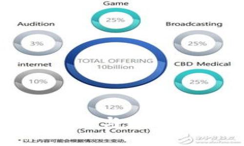 Tokenim钱：揭秘区块链与数字货币交易的未来趋势
