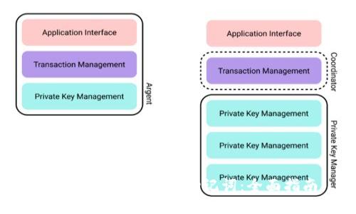 如何查看Tokenim助记词：全面指南
