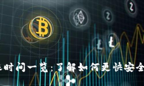 USDT钱包提币到账时间一览：了解如何更快安全提取您的数字资产