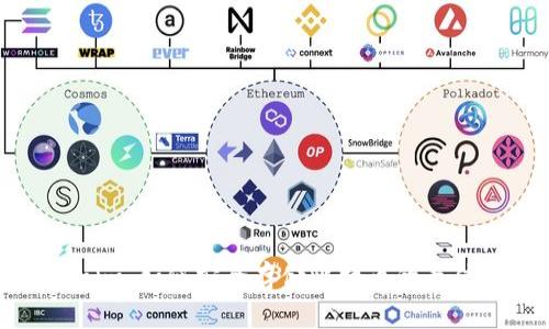 Tokenim：如何安全存储比特币的最佳方法