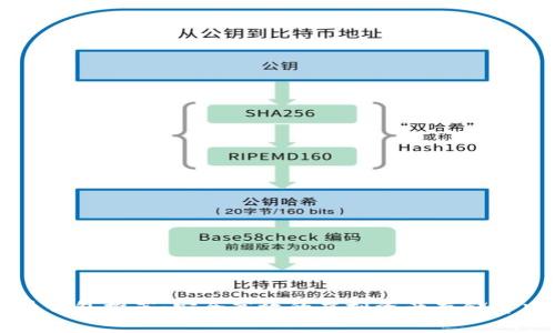 比特币钱包推荐：安全高效的虚拟资产存储解决方案