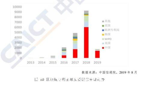 比特币冷钱包转账详解：冷钱包的安全性及其转账操作