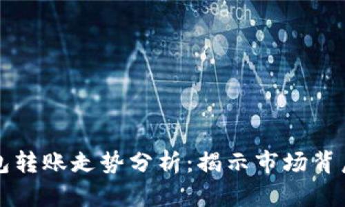 以太坊官方钱包转账走势分析：揭示市场背后的动向与趋势