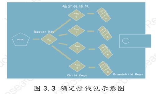 如何注册比特币钱包：一步一步教你安全存储数字资产