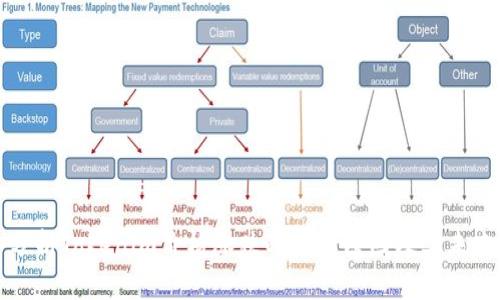 深入分析Tokenim价格涨跌的背后原因及其未来走势