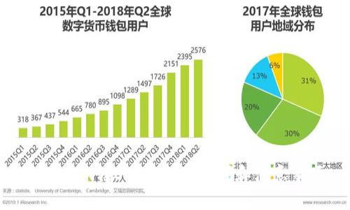 Tokenim转ETH的到账时间和注意事项