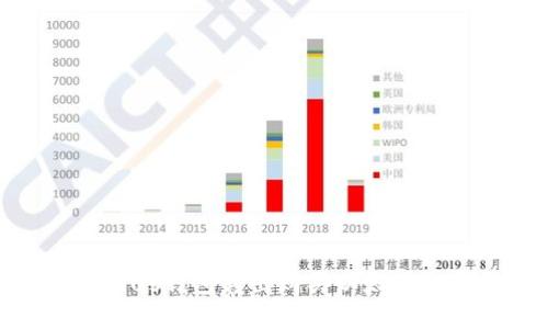 如何使用Plus钱包转出购买以太坊的方法详解