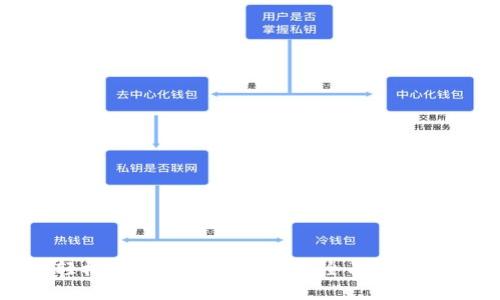 如何轻松购买Tokenim宽带：全面指南与技巧