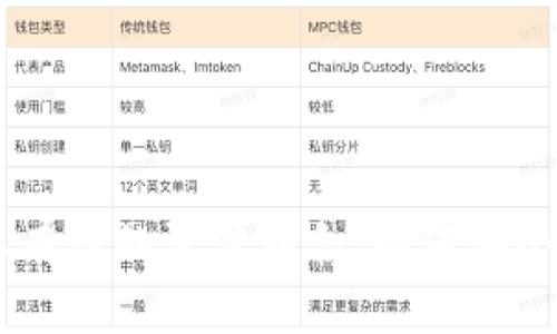 了解以太坊钱包与私有链的深度结合：如何安全存储与管理数字资产