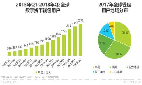 
如何在苹果设备上安全下载比特币钱包应用？