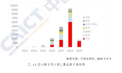 探讨虚拟币钱包中的热门游戏推荐