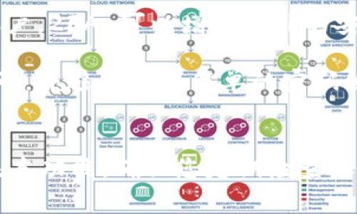 如果您在使用 Tokenim 或其他加密货币交易平台，通常是可以修改密码的。以下是一般步骤，帮助您了解如何修改 Tokenim 的密码：

步骤一：登录您的账户
首先，您需要访问 Tokenim 的官方网站，使用您的现有账户凭据登录。确保在安全的网络环境中进行操作，以保护您的账户信息。

步骤二：进入账户设置
成功登录后，通常会在页面的右上角找到您的头像或账户名称。点击进入后，会看到“账户设置”或“安全设置”的选项。

步骤三：选择修改密码选项
在账户设置页面中，找到“修改密码”或“更改密码”的选项。根据平台的不同，此选项可能会位于“安全性”或“隐私”标签下。

步骤四：输入当前密码和新密码
在修改密码的页面，您通常需要输入当前密码以验证身份。接着，输入您希望更改的新密码，并确认新密码。确保新密码足够复杂，以增强账户安全性。

步骤五：保存修改
完成上述步骤后，点击“保存”或“提交”按钮。系统会处理您的请求，并通常会发送一封确认邮件至您的注册邮箱，以确保您是此次密码修改的发起者。

步骤六：检查确认邮件
查收您的邮箱，查看确认邮件。如果您没有收到，请检查垃圾邮件文件夹。如果确认过程需要更多步骤，根据邮件提示进行操作。

其他安全建议
在修改密码之后，建议您启用双重身份验证（2FA）以进一步保护您的账户。2FA 可以增加额外的安全层，即使密码被泄露，您的账户仍然可以得到保护。

总的来说，密码修改是确保账户安全的一项重要措施。务必定期更改密码，并避免使用简单的密码组合。保持警惕，防止网络钓鱼和其他网络威胁。

总结
在使用 Tokenim 期间，能够自由地修改密码是保护账户安全的一项基本功能。确保您定期检查账户安全设置，并保持密码的更新和复杂性，从而有效降低被攻击的风险。