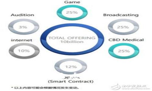 Tokenim最新动态与发展趋势解析