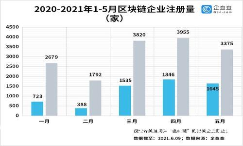 Tokenim 认证的详细指南：全面了解如何安全、高效地进行身份验证