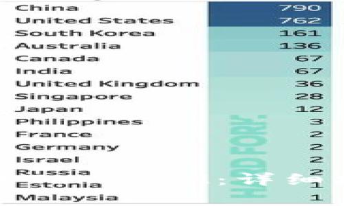 如何在国内下载TokenIM：详细指南与注意事项