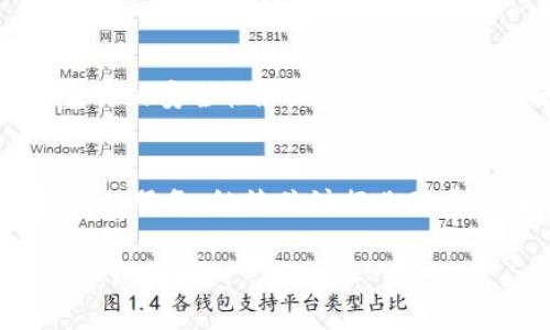   区块链钱包兑换规则详解：如何安全、高效地进行数字资产交易 / 

 guanjianci 区块链钱包, 兑换规则, 数字资产 /guanjianci 

引言
随着数字货币的迅猛发展，越来越多的人开始接触和使用区块链钱包。区块链钱包不仅可以存储各种数字资产，还承担着资产兑换的重要角色。在进行资产兑换时，了解相关规则显得尤为重要，这不仅关系到交易的安全性，还影响着兑换的效率和成本。

区块链钱包基础知识
在深入讨论兑换规则之前，首先我们需要了解区块链钱包的基本概念。简单来说，区块链钱包是用于存储、发送和接收数字资产的工具。它可以是软件形式的（如应用程序）或硬件形式的（如专用设备）。无论是哪种形式，其核心功能都是让用户能够安全地管理他们的数字资产。

区块链钱包的类别
区块链钱包通常分为热钱包和冷钱包两大类。热钱包常连接互联网，便于用户快速进行交易。而冷钱包则是离线的存储方式，安全性更高，适合长期保存大量数字资产。了解这些类别对于后续的兑换操作至关重要，因为不同类型的钱包在支持兑换时可能有不同的规则和费用结构。

兑换规则概述
兑换规则通常涉及到多个方面，包括兑换时的费用、汇率、以及安全性等。在进行任何数字资产兑换活动之前，用户应该清楚以下几个关键点：

1. 兑换费用
每次资产兑换都可能会产生费用，这些费用会因不同的兑换平台而异。一般来说，费用包括交易手续费和服务费。在选择钱包或兑换平台时，建议用户比较不同机构的费用结构，以找到最适合自己的选项。

2. 汇率波动
数字资产的汇率波动性较大，因此在进行资产兑换时，用户需要时刻关注市场行情。很多钱包会提供实时汇率信息，用户可以根据当前的市场价格决定是否进行兑换。如果能选择合适的时机进行交易，用户将有机会获取更高的价值。

3. 交易安全性
安全性是区块链钱包兑换规则中不可忽视的重要环节。在进行兑换之前，请确保所选择平台具备良好的安全措施，例如双重身份验证、加密传输等。同时，用户也需保管好自己的私钥，确保其不被他人所获取。

兑换流程
了解了兑换规则之后，接下来我们来看一下实际的兑换流程。无论是通过哪个平台，通常的步骤包括：

步骤一：选择兑换的数字资产
在出发进行兑换之前，用户需要确定要兑换的资产类型，确保自己了解所选资产的特性及市场趋势。

步骤二：确认汇率及费用
在选择要兑换的资产后，用户应该查看当前的汇率以及相关的费用结构。一些平台可能会显示实时汇率，而另一些则会提供固定汇率供用户选择。

步骤三：进行交易
确认汇率和费用后，用户可以进入交易界面，输入想要兑换的金额并确认交易。在输入地址时，一定要仔细核对，确保填写无误，以免造成资产损失。

步骤四：查看交易记录
完成交易后，用户应及时查看交易记录，确认交易状态并保存相关交易信息。这些信息对后续资产管理和税务申报具有重要价值。

兑换的风险及注意事项
虽然区块链钱包的便利性使得数字资产交易变得更加容易，但在进行兑换过程中，用户也应面临一些潜在风险。了解这些风险有助于用户在进行交易时采取及时有效的措施。

风险一：市场波动
如前所述，数字资产的市场波动性较大，用户在兑换时需要谨慎。佩戴好自己的“市场眼”，在合适的时机做出明智的决策。

风险二：安全隐患
在进行兑换时，用户必须警惕各种安全隐患，尤其是保护自己的数字资产和个人信息。选择使用具备高安全性的系统和平台，能有效降低被攻击的风险。

风险三：平台信誉
在选择兑换平台时，要确认该平台的信誉和评价。使用知名度高且评测良好的平台可大大减少交易过程中的风险。

小结
区块链钱包的兑换规则涉及多方面内容，包括费用、汇率、安全性等。了解并遵循这些规则，不仅能帮助用户更好地管理他们的数字资产，还能提升交易的安全性和效率。无论是新手还是经验丰富的用户，掌握这些规则都是非常必要的。在动态变化的市场中，随时保持警惕，抓住每一个机会，才能在数字资产投资中稳步前行。

未来展望
在数字经济不断发展的背景下，区块链钱包的功能和应用场景也将日益丰富。未来，用户在进行资产兑换时，可能会遇到更多创新的支付方式和便捷的服务。继续关注行业动态，保持学习热情，将为每位数字资产用户创造出更多的投资机会与财富增长的可能性。

随着技术的进步，相关的监管措施也在逐步完善，确保用户的交易安全与市场稳定。坚持与时俱进，适应时代的发展变化，数字资产交易的未来将会愈加光明。
