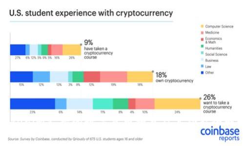 Tokenim支持的数字货币种类及其功能全解析