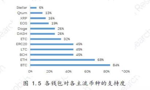 如何制作自己的TokenTokenIM钱包：完整指南