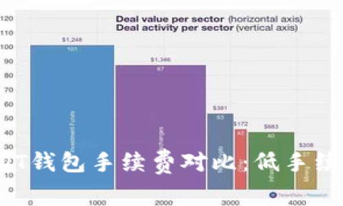 2023年USDT钱包手续费对比：低手续费钱包推荐