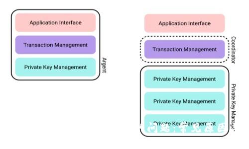 解决Tokentokenim钱包打不开的问题：常见原因与解决方案