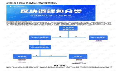 BCH钱包的选择：Tokenim如何简化您的数字资产管理