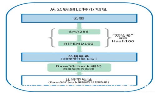 深入探讨：2023年最值得信赖的BIP39虚拟币钱包推荐
